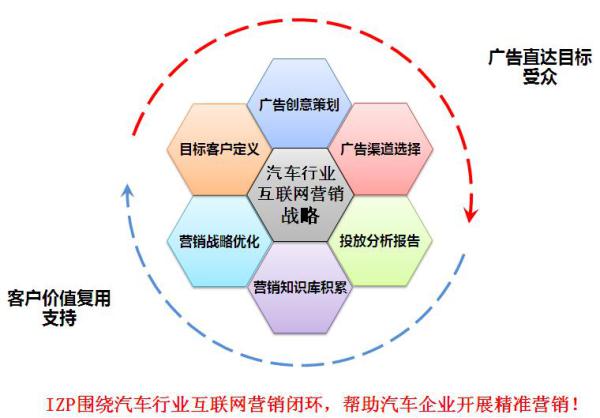 ADM-汽車智能營(yíng)銷解決方案 數(shù)據(jù)驅(qū)動(dòng)下的精準(zhǔn)營(yíng)銷新范式