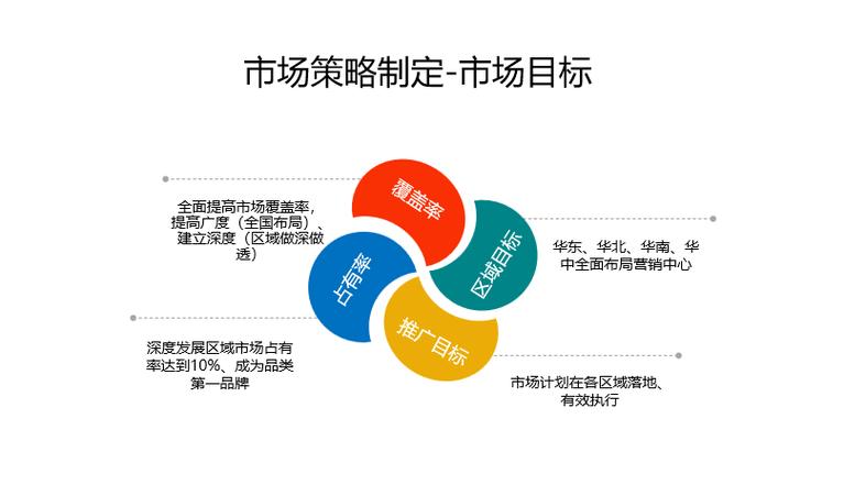 營銷規劃方案:2024如何制定年度規劃